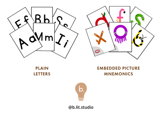 B.Lit Basics Crack the Code Flashcards